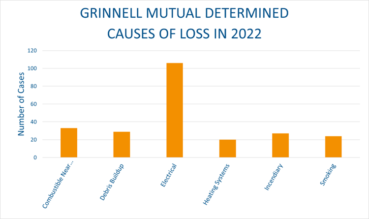 2020 causes of loss