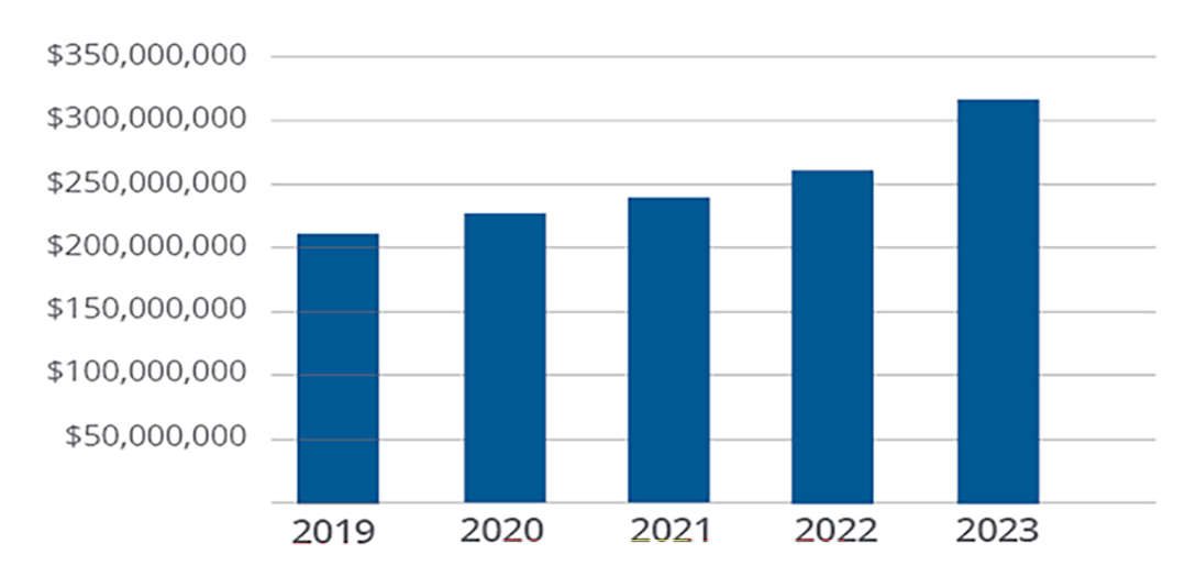 Grinnell Re earned premium from reinsurance