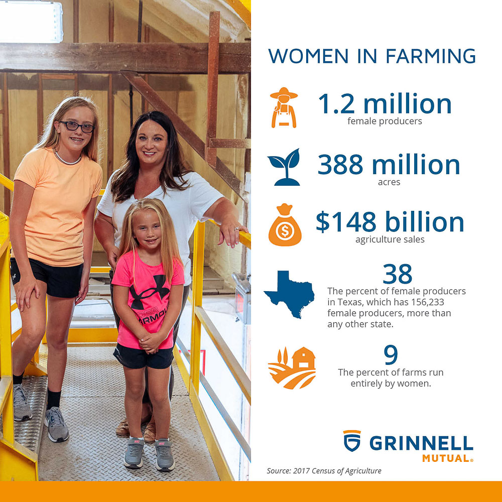 Statistics about women in farming and photo of Tiefenthaler family.