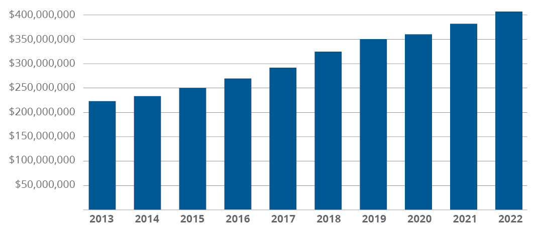 Grinnell Re earned premium from reinsurance