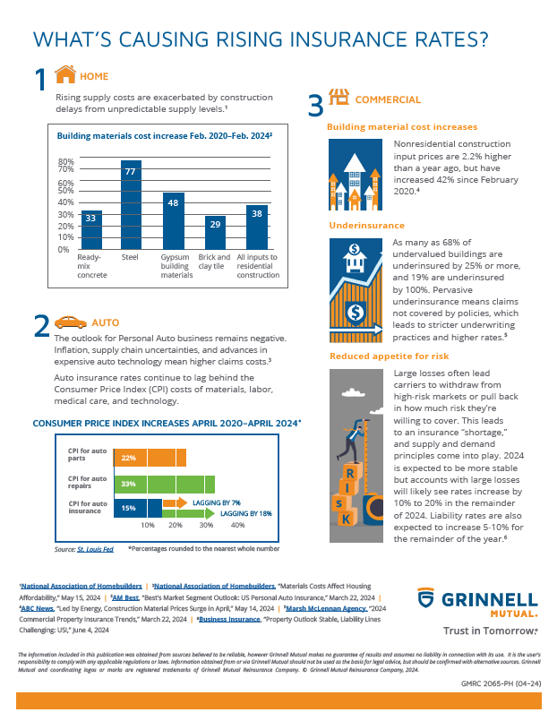 information about why insurance rates are rising
